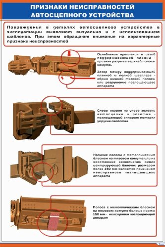 Плакат Автосцепное устройство СА-3. Типичные признаки неисправностей 1
