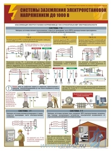 Схема работ в электроустановках Плакат: Системы заземления электроустановок напряжением до 1000 В, 1 штука купит