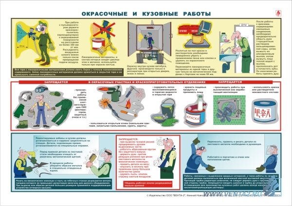 Плакат "Окрасочные и кузовные работы" А2