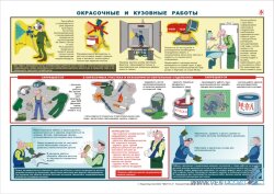 Плакат "Окрасочные и кузовные работы" А2