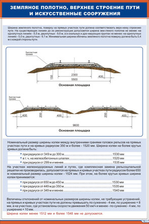 Плакат: Земляное полотно, верхнее строение пути и искусственные сооружения