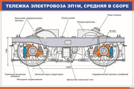 Плакат: Тележка электровоза ЭП1М, средняя в сборе