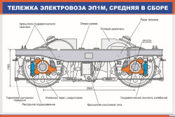 Плакат: Тележка электровоза ЭП1М, средняя в сборе