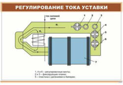 Плакат: Регулирование тока уставки