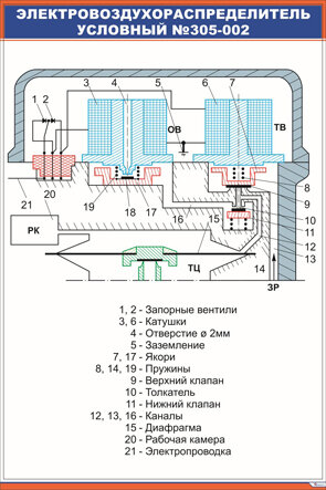 Схема эвр 305