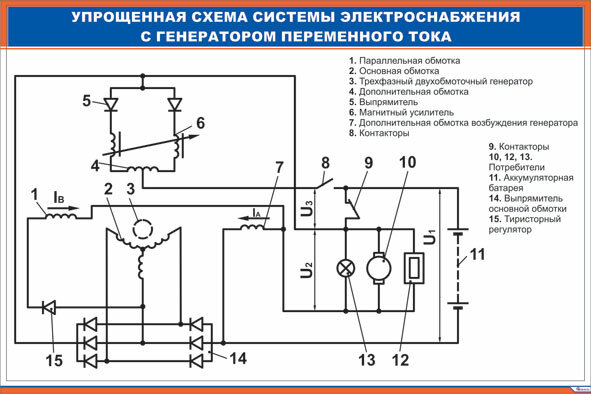 Плакат: Упрощенная схема системы электроснабжения с генератором переменного тока