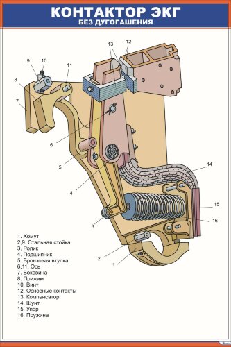 Плакат Контактор ЭКГ без дугогашения