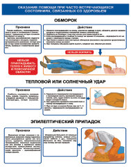 Плакат: Оказание помощи при часто встречающихся состояниях, связанных со здоровьем