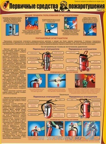 Комплект плакатов: Первичные средства пожаротушения, 3 штуки