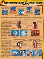 Комплект плакатов: Первичные средства пожаротушения, 3 штуки
