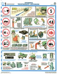 Комплект плакатов: Техника безопасности при ремонте автомобилей, 5 листов