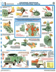 Комплект плакатов: Техника безопасности при ремонте автомобилей, 5 листов