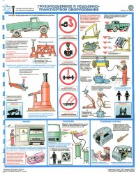 Комплект плакатов: Техника безопасности при ремонте автомобилей, 5 листов