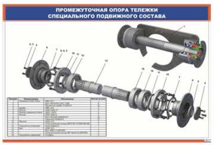 Плакат Промежуточная опора тележки специального подвижного состава
