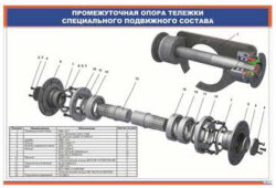 Плакат Промежуточная опора тележки специального подвижного состава