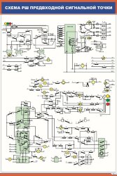 Плакат Схема РШ предвходной сигнальной точки