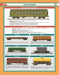 Плакат Типы вагонов