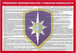 Комплект плакатов: Умей действовать при пожаре, 10 листов