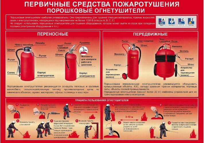 Комплект плакатов: Умей действовать при пожаре, 10 листов
