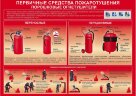 Комплект плакатов: Умей действовать при пожаре, 10 листов