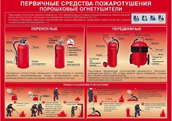 Комплект плакатов: Умей действовать при пожаре, 10 листов