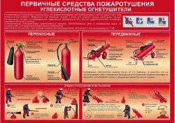 Комплект плакатов: Умей действовать при пожаре, 10 листов