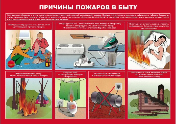 Комплект плакатов: Умей действовать при пожаре, 10 листов