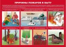Комплект плакатов: Умей действовать при пожаре, 10 листов