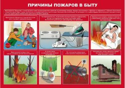 Комплект плакатов: Умей действовать при пожаре, 10 листов