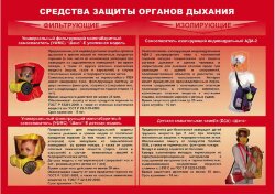 Комплект плакатов: Умей действовать при пожаре, 10 листов