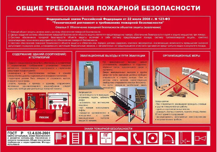 Комплект плакатов: Умей действовать при пожаре, 10 листов