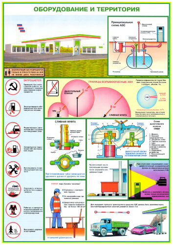 Плакат Безопасность работы на АЗС, 3 листа