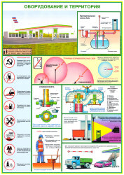 Плакат Безопасность работы на АЗС, 3 листа
