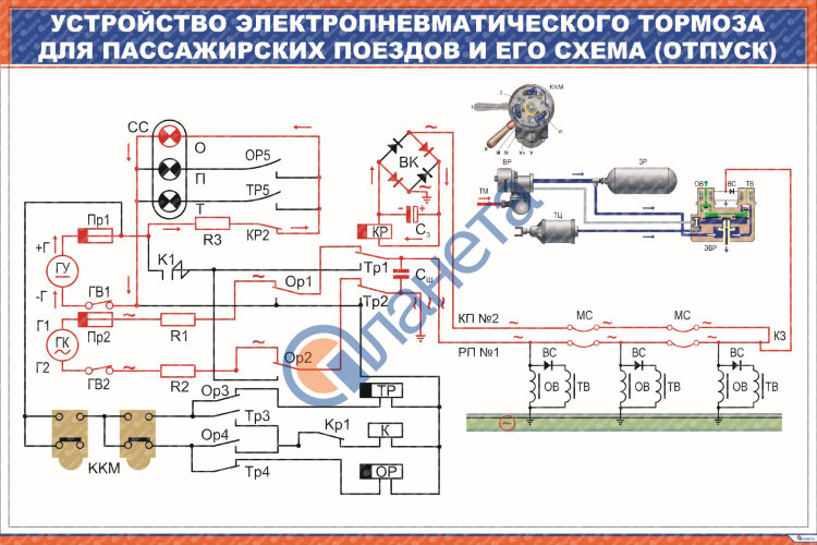 Плакат: Устройство электропневматического тормоза для пассажирских поездов и его схема (отпуск)