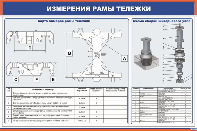 Плакат Измерения рамы тележки