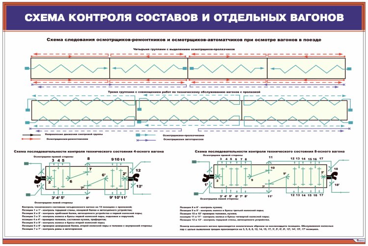Плакат: Схема контроля составов и отдельных вагонов