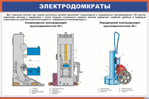 Плакат: Электродомкраты