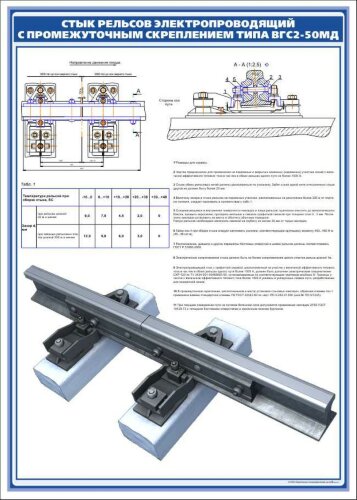 Плакат: Стык электропроводящий со скреплением ВГС2-50МД