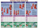 Комплект плакатов: Первичные средства пожаротушения, 2 штуки