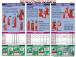 Комплект плакатов: Первичные средства пожаротушения, 2 штуки