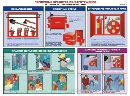 Комплект плакатов: Первичные средства пожаротушения, 2 штуки