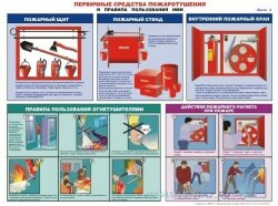 Комплект плакатов: Первичные средства пожаротушения, 2 штуки