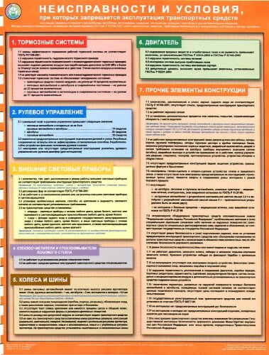 Плакат Неисправности и условия, при которых запрещается эксплуатация транспортных средств, 1 лист