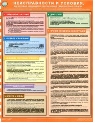 Плакат Неисправности и условия, при которых запрещается эксплуатация транспортных средств, 1 лист