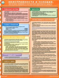 Плакат Неисправности и условия, при которых запрещается эксплуатация транспортных средств, 1 лист