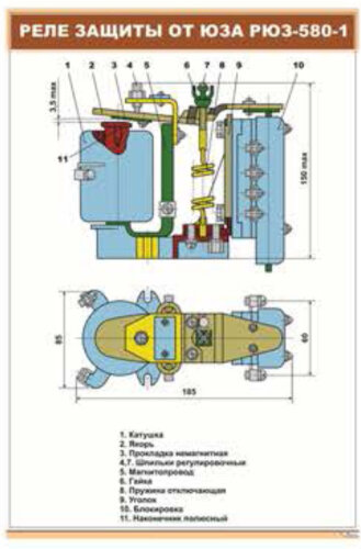 Плакат: Реле защиты от юза РЮЗ-580-1