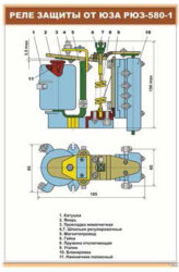 Плакат: Реле защиты от юза РЮЗ-580-1