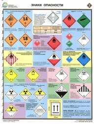 Комплект плакатов: Перевозка опасных грузов автотранспортом, 5 листов