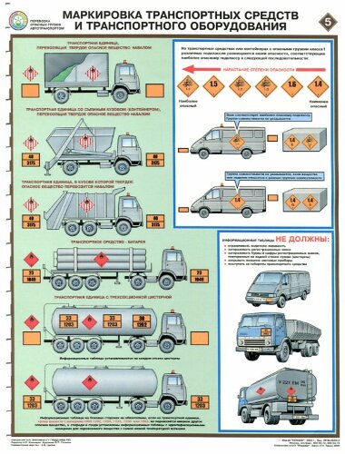 Комплект плакатов: Перевозка опасных грузов автотранспортом, 5 листов