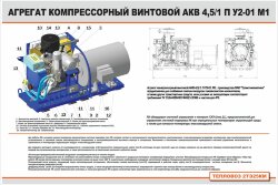 Плакат: Агрегат компрессорный винтовой АКВ 4,5/1 П У2-01 М1